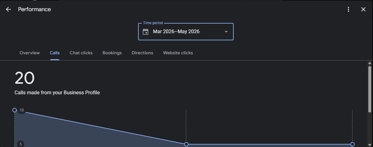 CALLS after optimization