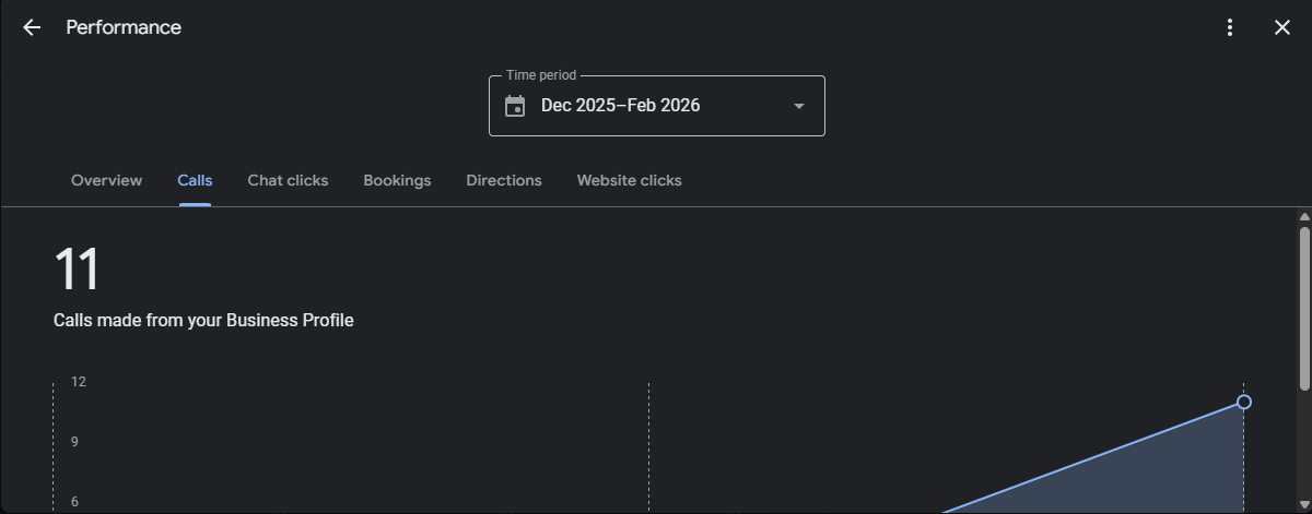 CALLS before optimization