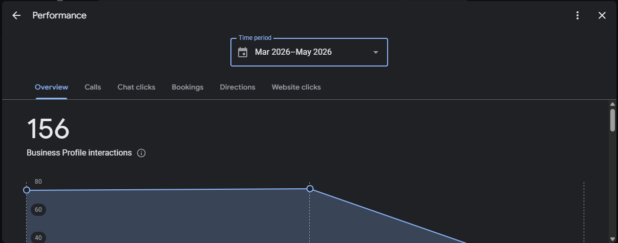 INTERACTIONS after optimization