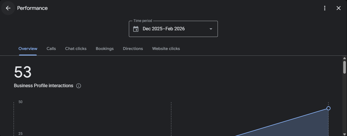 INTERACTIONS before optimization